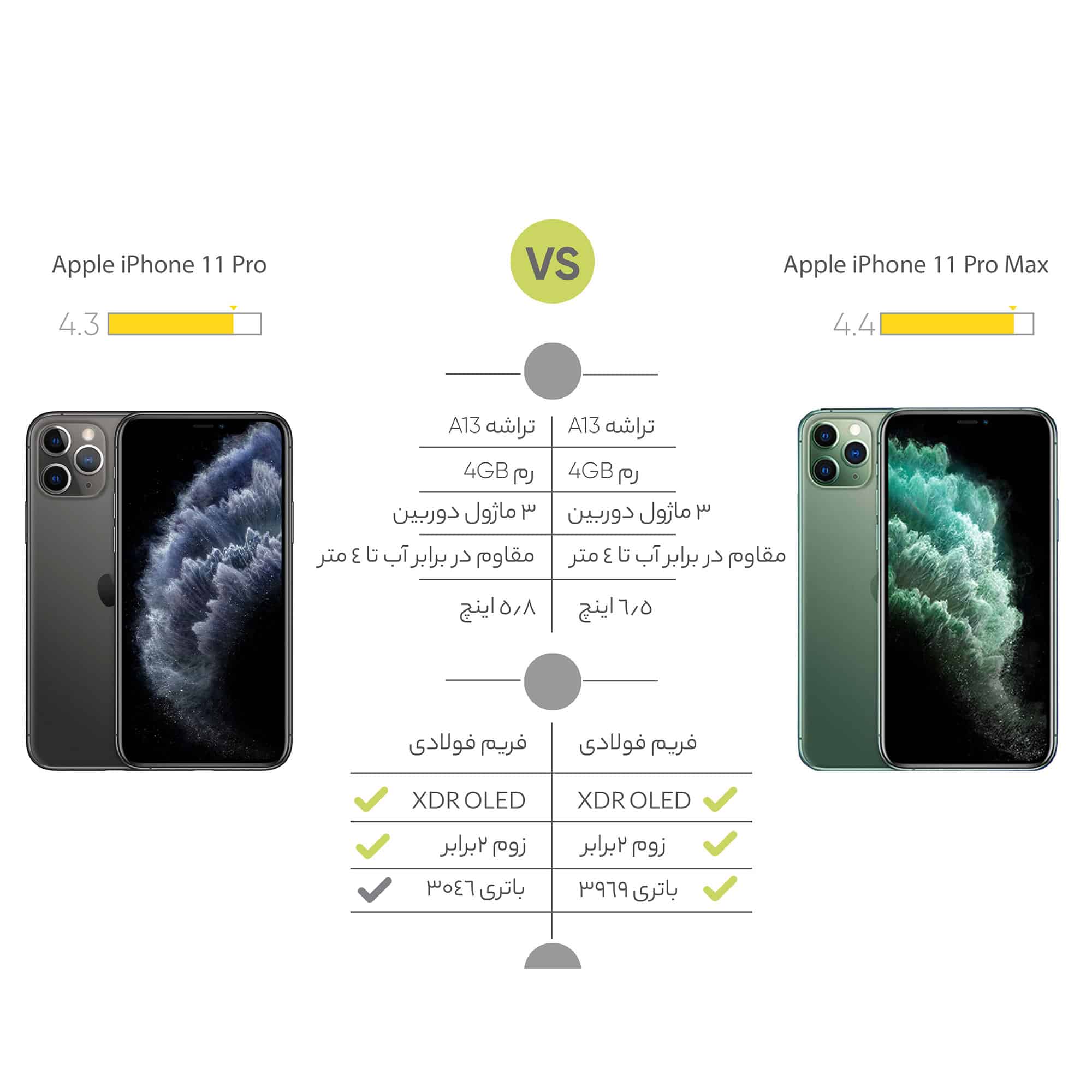 گوشی موبایل اپل مدل iPhone 11 Pro A2217 دو سیم‌ کارت ظرفیت 64 گیگابایت
